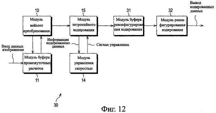 Устройство и способ кодирования, устройство и способ декодирования и система передачи (патент 2340114)