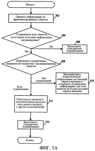 Планировщик с учетом пакетов в системах беспроводной связи (патент 2348119)