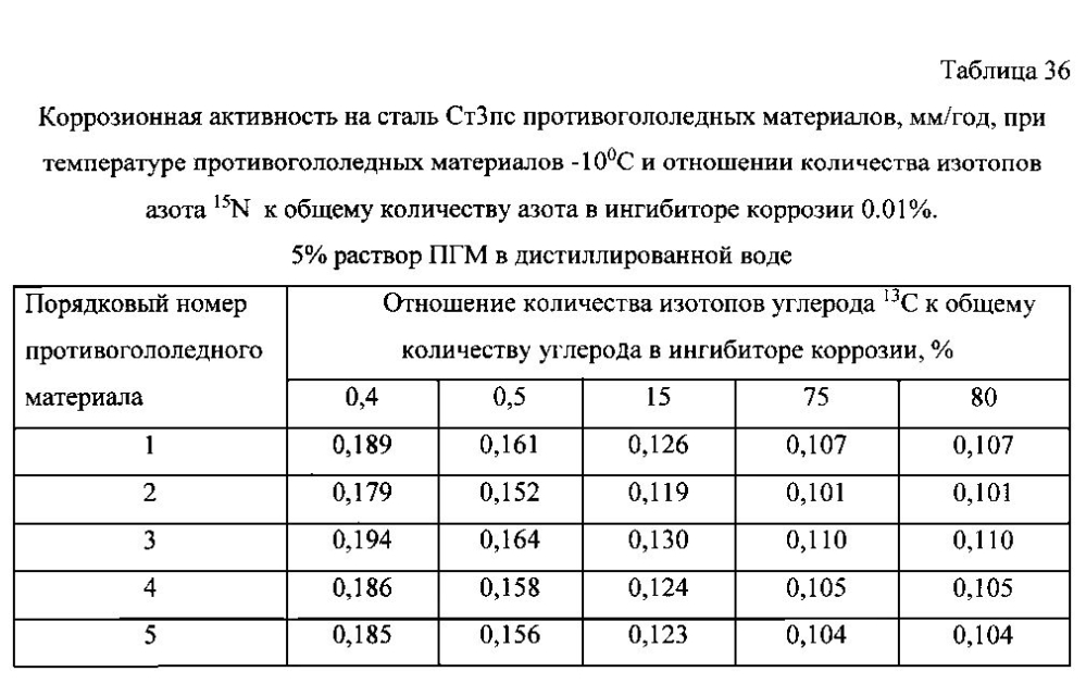 Способ получения твердого противогололедного материала на основе пищевой поваренной соли и кальцинированного хлорида кальция (варианты) (патент 2597115)