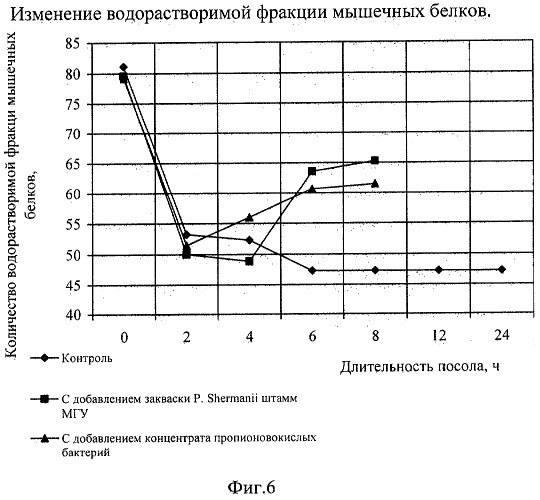 Способ производства варено-копченых колбас (патент 2284115)