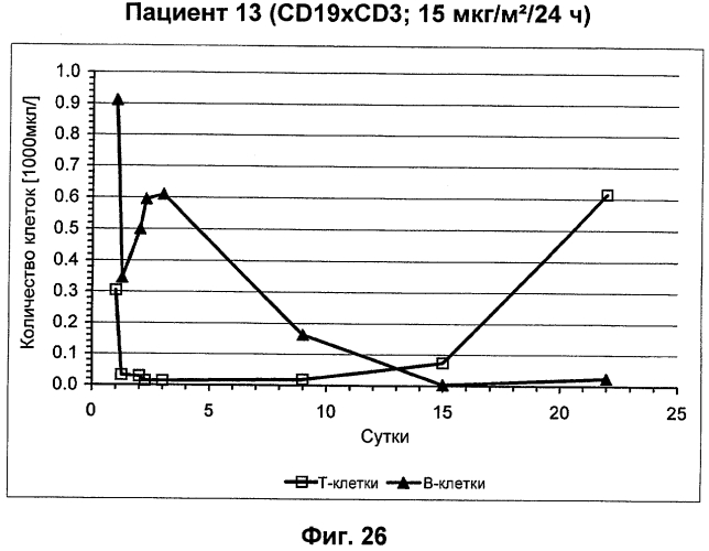 Cd3-эпсилон-связывающий домен с межвидовой специфичностью (патент 2561457)