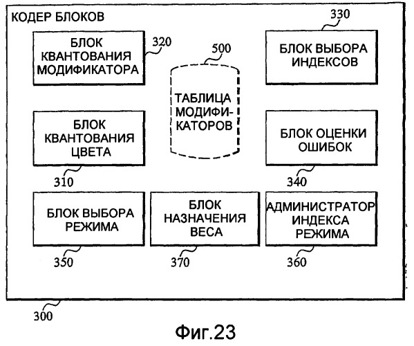 Сжатие текстуры на основании двух оттенков с модифицированной яркостью (патент 2407223)