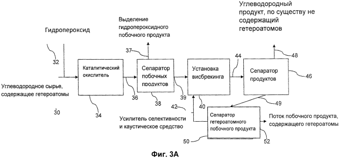 Способы улучшения загрязненных потоков углеводородов (патент 2565758)