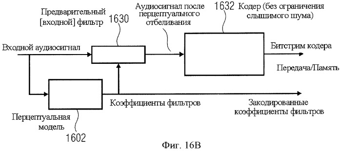 Аудиокодер для кодирования аудиосигнала, имеющего импульсоподобную и стационарную составляющие, способы кодирования, декодер, способ декодирования и кодированный аудиосигнал (патент 2439721)