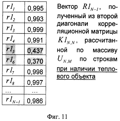 Способ селекции тепловых объектов (патент 2401445)