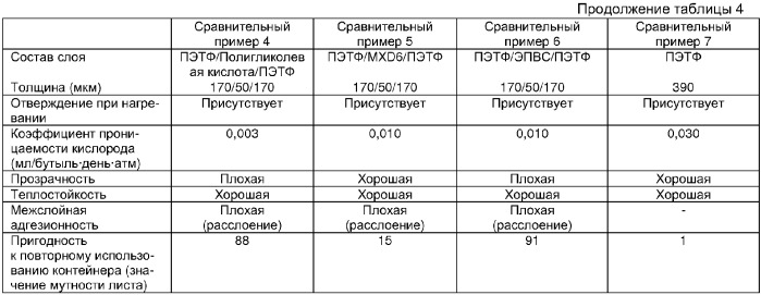 Смола на основе сложного полиэфира и формованный продукт из ламината на основе смолы из сложного полиэфира (патент 2312871)