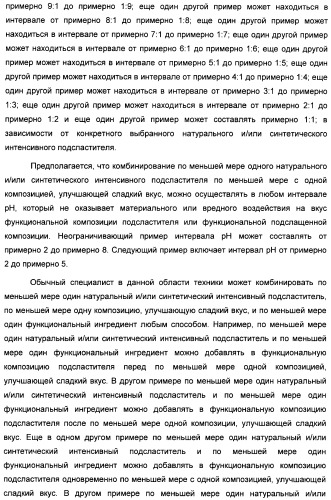 Композиция интенсивного подсластителя с пробиотиками/пребиотиками и подслащенные ею композиции (патент 2428051)