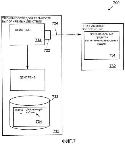 Архитектура служб последовательности выполняемых действий (патент 2344466)