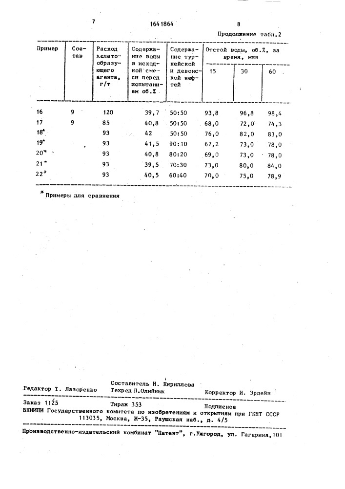 Способ подготовки разносортных нефтей (патент 1641864)