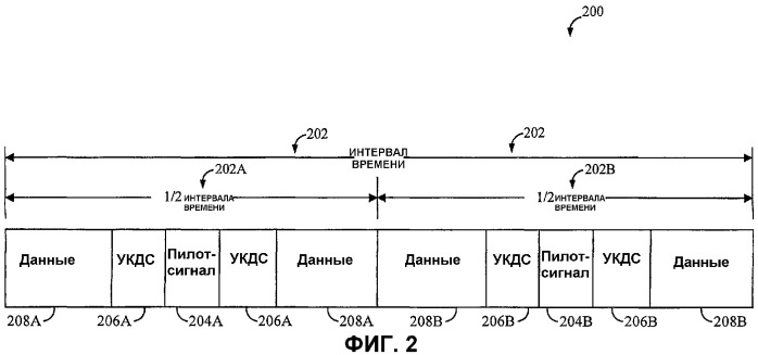 Способ и устройство, предназначенные для адаптивного управления множеством в системе связи (патент 2292672)