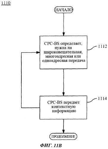 Способ и устройство передачи динамической информации в беспроводном информационном канале (патент 2565054)