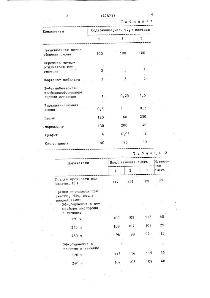 Полимербетонная смесь (патент 1428733)