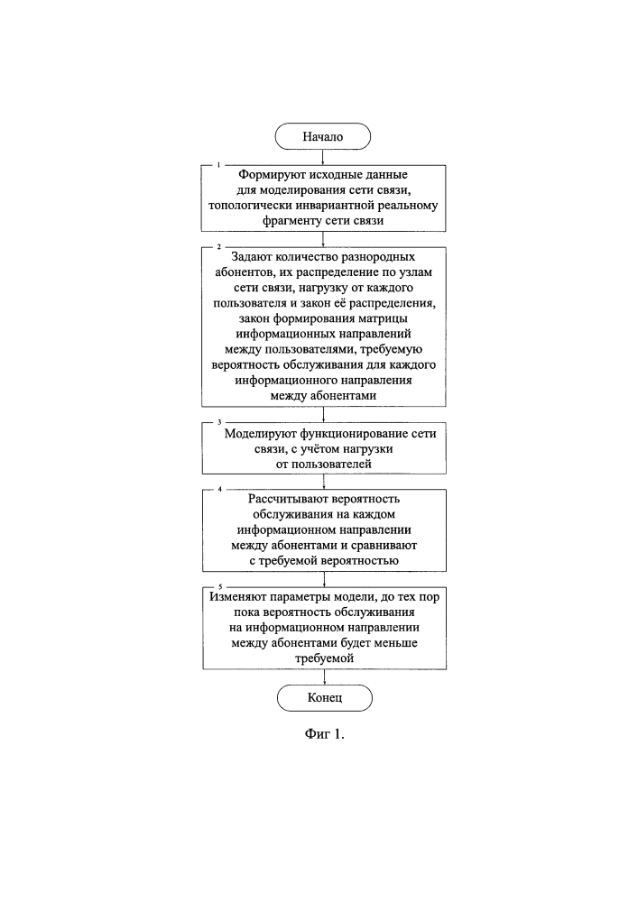 Способ целенаправленной трансформации параметров модели реального фрагмента сети связи (патент 2620200)