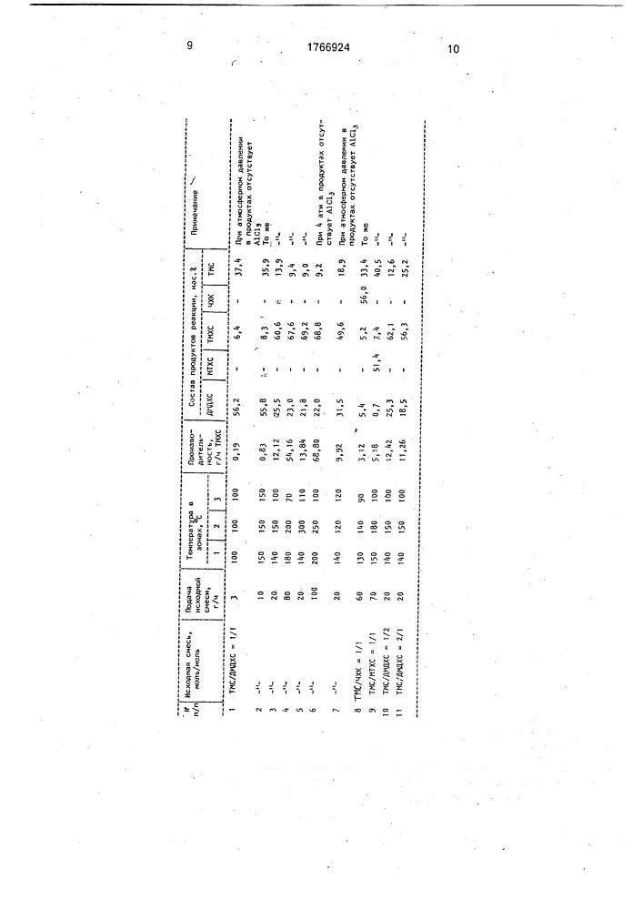 Способ получения триметилхлорсилана (патент 1766924)