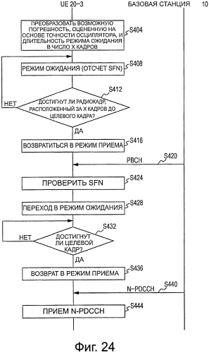 Устройство связи, способ связи, система связи и базовая станция (патент 2574587)