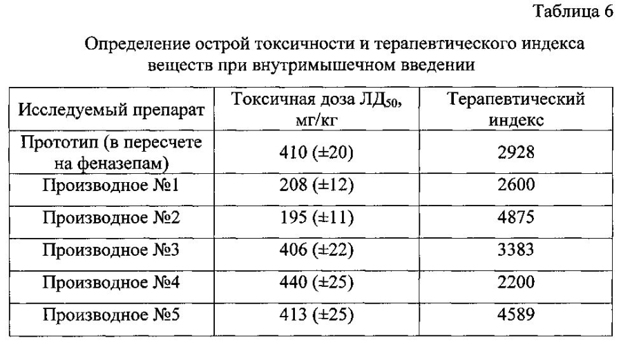 Противосудорожное и транквилизирующее средство (патент 2593885)