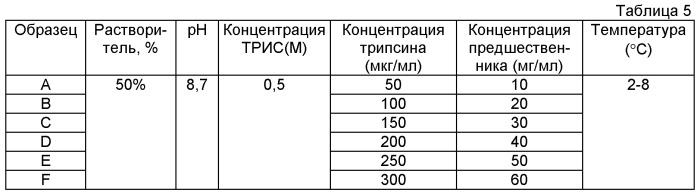 Способ получения рекомбинантного инсулина гларгина (патент 2495131)