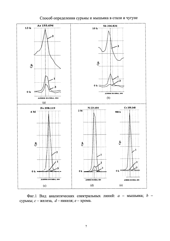 Способ определения сурьмы и мышьяка в стали и чугуне (патент 2613311)