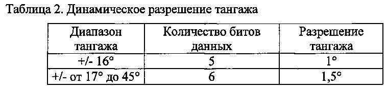 Протоколы, устройство и способы для передачи данных при направленном бурении (патент 2666374)