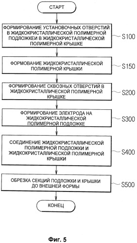 Блок микроэлектродной матрицы, содержащий жидкокристаллический полимер, и способ его изготовления (патент 2488914)