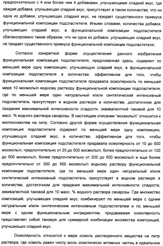 Интенсивный подсластитель для регулирования веса и подслащенные им композиции (патент 2428050)