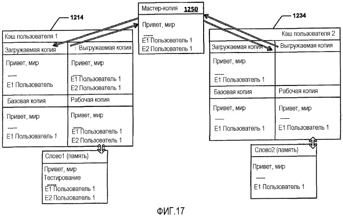 Совместная авторская подготовка документа (патент 2501077)