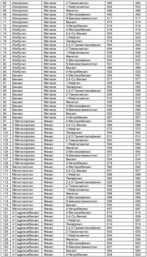 Бета-цепочечные миметики и относящиеся к ним способы (патент 2333213)