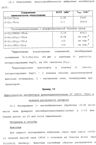 Новое применение ингибиторов дипептидилпептидазы iv (патент 2317101)