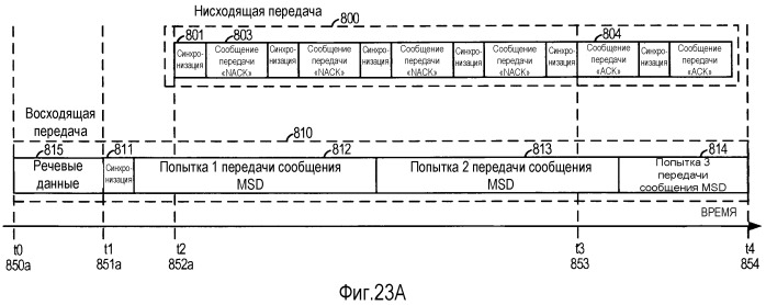 Система и способ внутриполосного модема для передач данных по сетям цифровой беспроводной связи (патент 2484588)