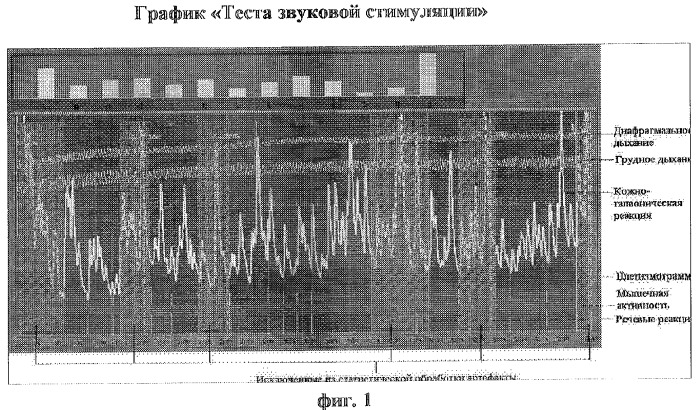 Способ диагностики нарушений сексуальных предпочтений (патент 2283029)