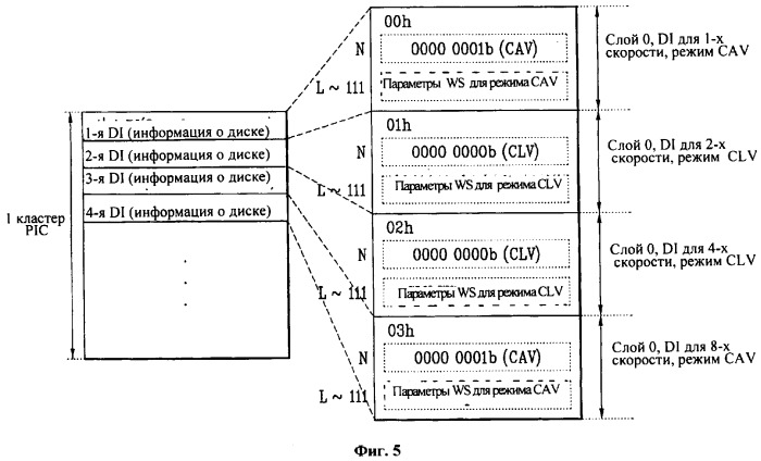 Носитель записи, способ конфигурирования его управляющей информации, способ записи или воспроизведения данных с ее использованием и служащее для этого устройство (патент 2378717)