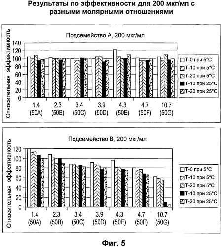 Стабильные композиции антигенов neisseria meningitidis rlp2086 (патент 2580620)