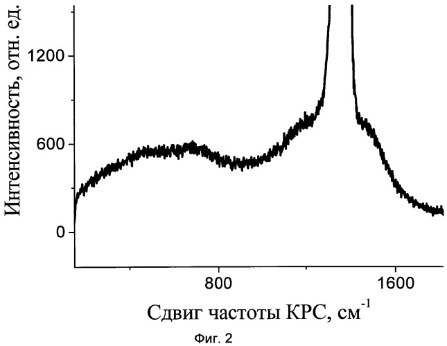 Высокотвердый углеродный материал и способ его получения (патент 2543891)