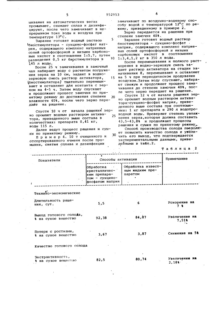 Способ производства солода (патент 952953)