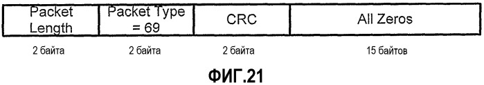 Интерфейс с высокой скоростью передачи данных (патент 2331160)