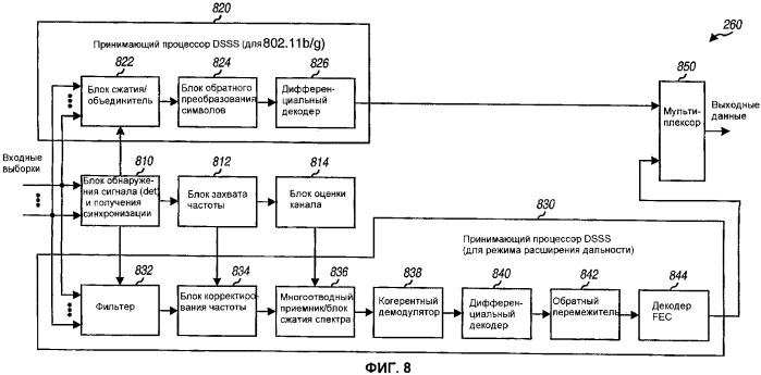 Сеть беспроводной связи с расширенной зоной покрытия (патент 2380823)
