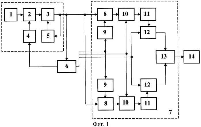 Способ обработки и приемное устройство широкополосных сигналов (патент 2308152)