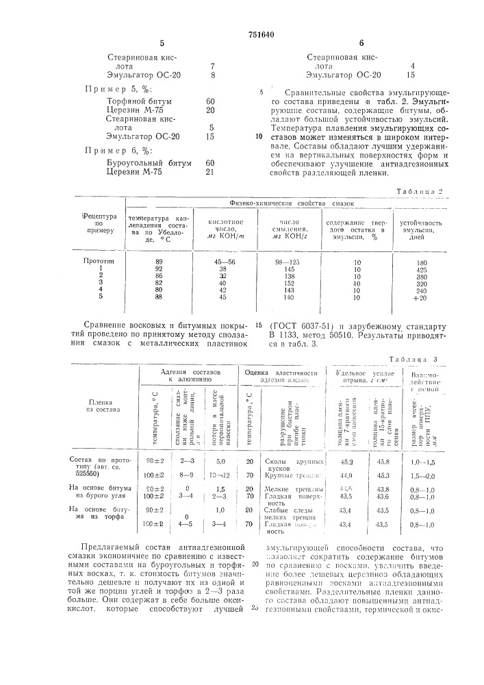 Антиадгезионная смазка для отделения изделий из пенополиуретана при формовании (патент 751640)