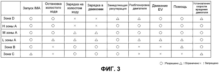 Гибридное транспортное средство (патент 2529575)