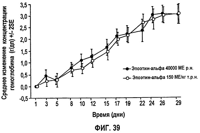 Фармакокинетическое и фармакодинамическое моделирование введения эритропоэтина (патент 2248215)
