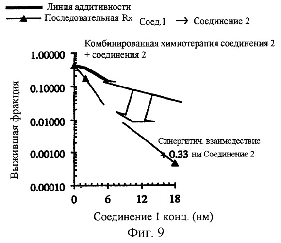 Синергические способы и композиции для лечения рака (патент 2264217)