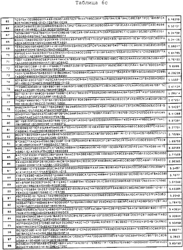Устройство и способ передачи/приема пилот-сигнала в системе связи, использующей схему ofdm (патент 2333606)