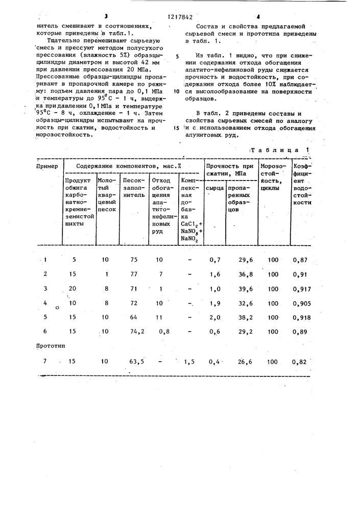 Сырьевая смесь для изготовления силикатного кирпича (патент 1217842)