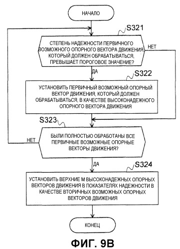 Способ кодирования с предсказанием вектора движения, способ декодирования с предсказанием вектора движения, устройство кодирования фильма, устройство декодирования фильма и их программы (патент 2523920)