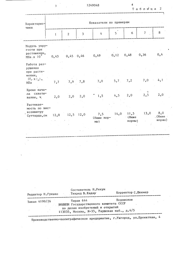 Состав для нижнего слоя покрытия полов (патент 1249048)