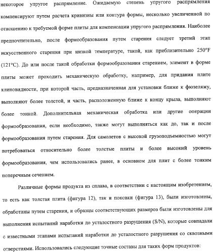 Продукты из алюминиевого сплава и способ искусственного старения (патент 2329330)