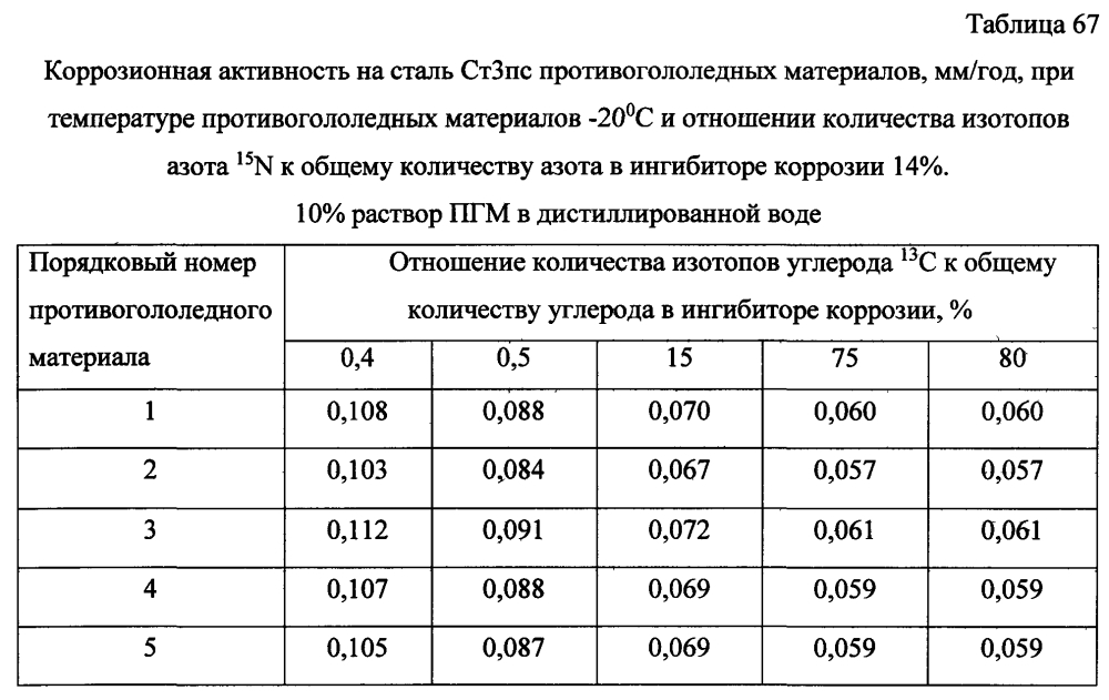 Способ получения твердого противогололедного материала на основе пищевой поваренной соли и кальцинированного хлорида кальция (варианты) (патент 2604213)