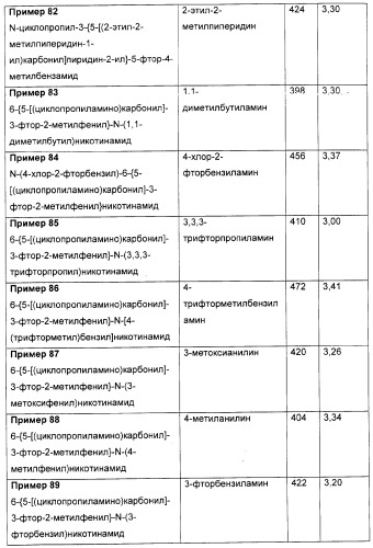 Производные никотинамида, способы их получения, фармацевтическая композиция на их основе и применение (патент 2309951)