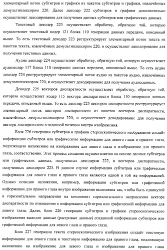 Устройство передачи данных изображения, способ управления и программа (патент 2487490)