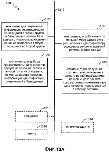 Способы и устройство для выбора системы в многорежимном беспроводном устройстве (патент 2491781)